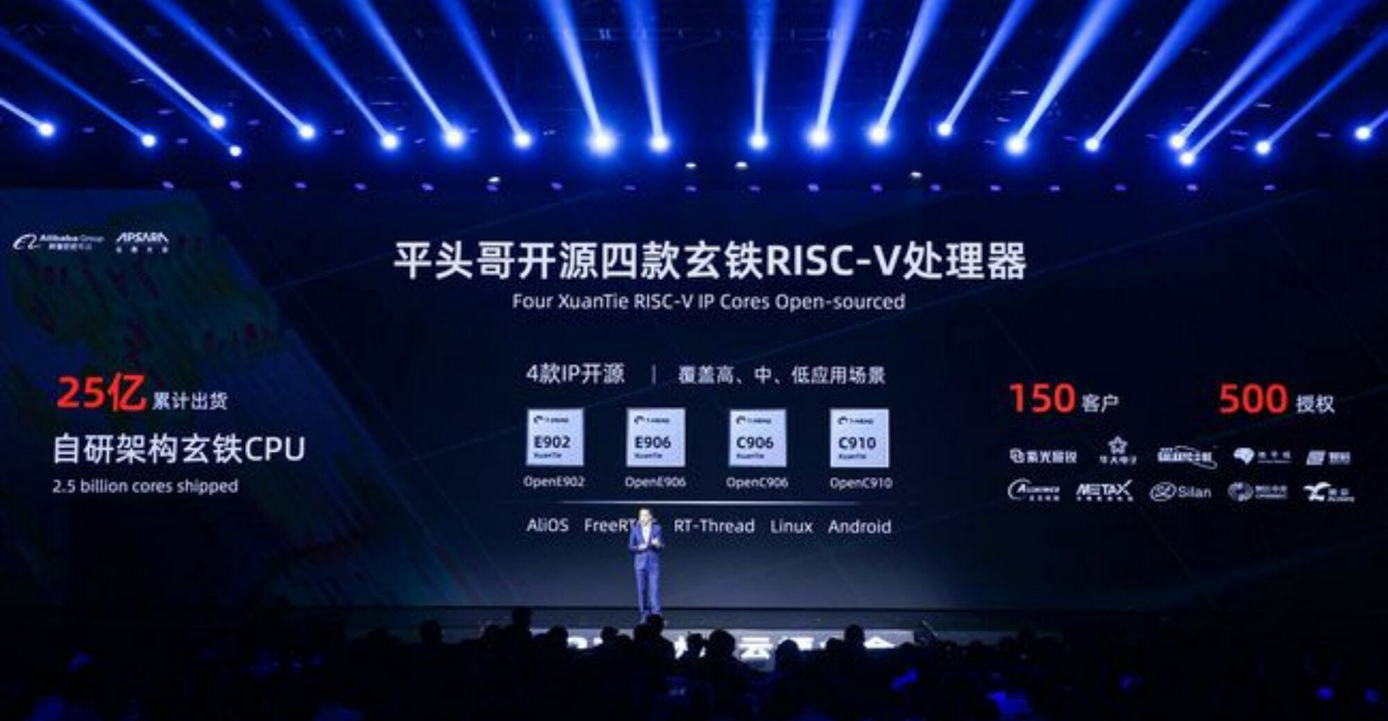 alibaba-open-sources-four-risc-v-cores:-xuantie-e902,-e906,-c906-and-c910
