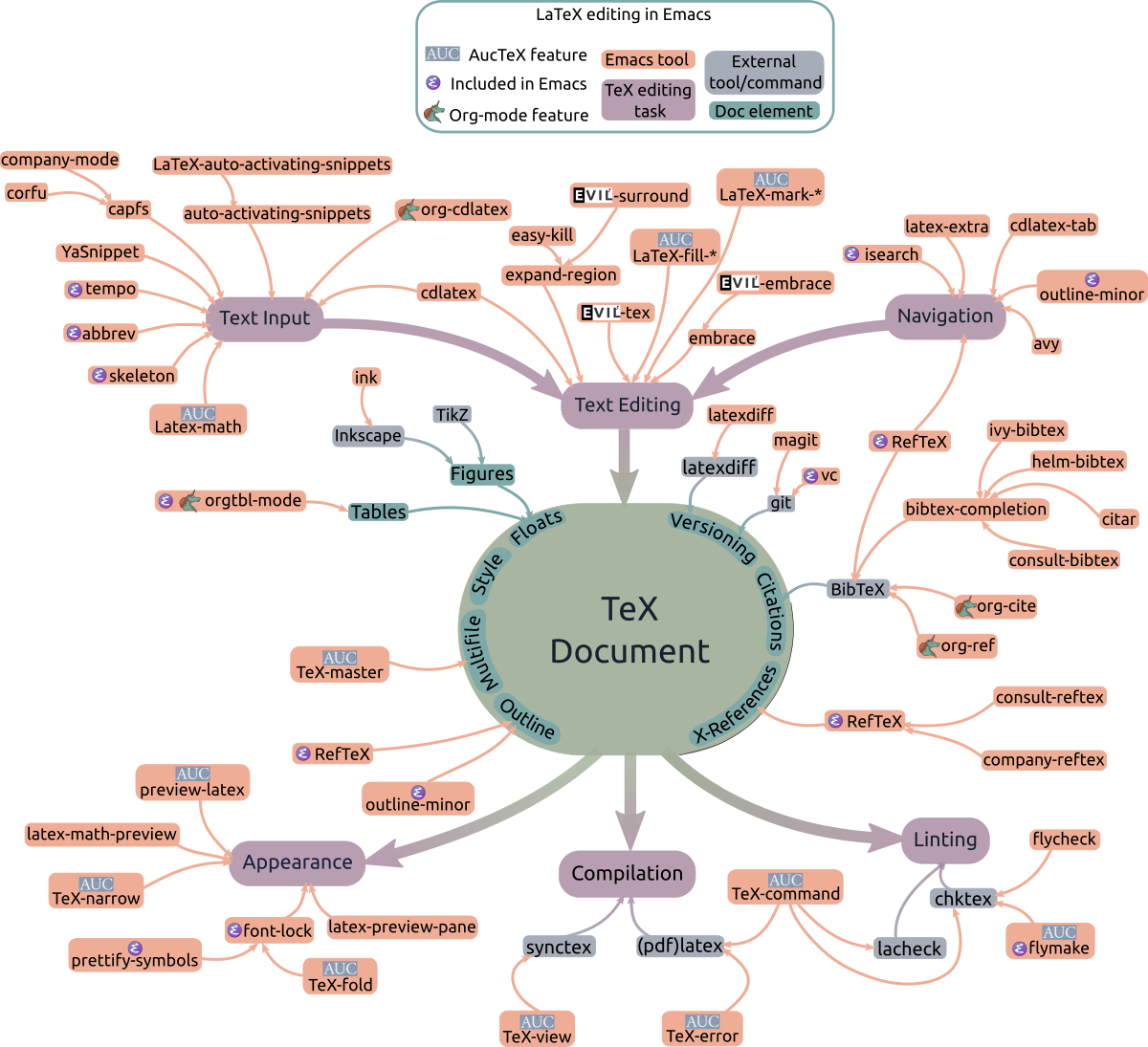 latex-input-for-impatient-scholars