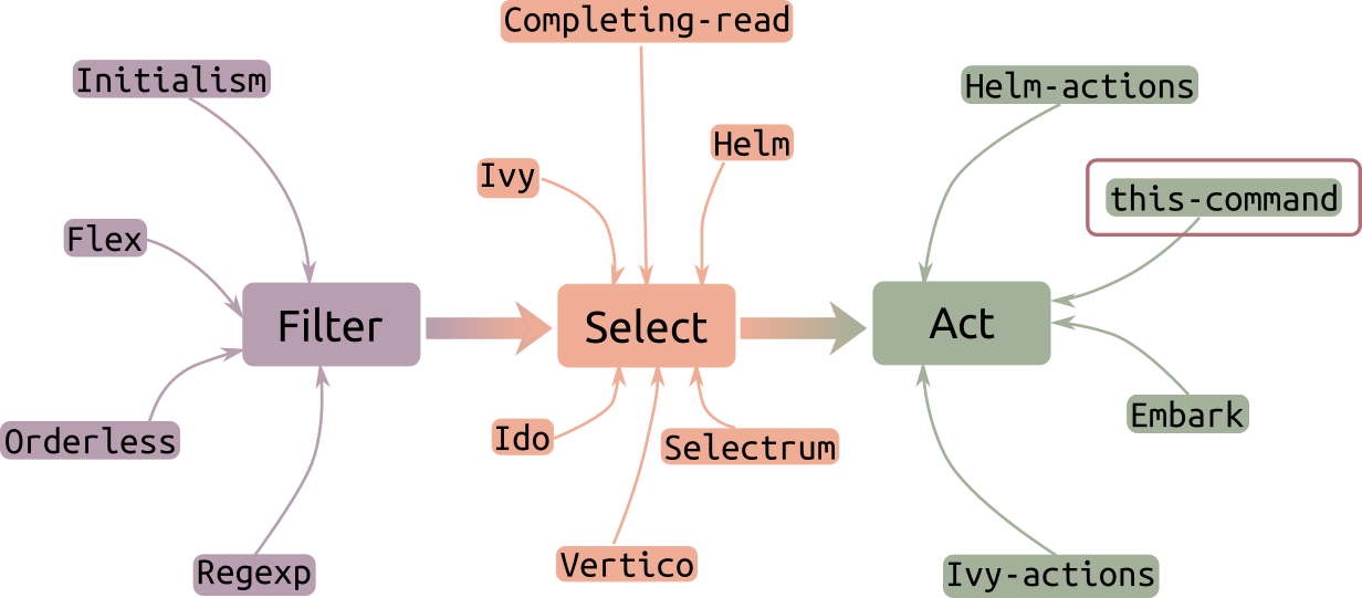 emacs:-avy-can-do-anything