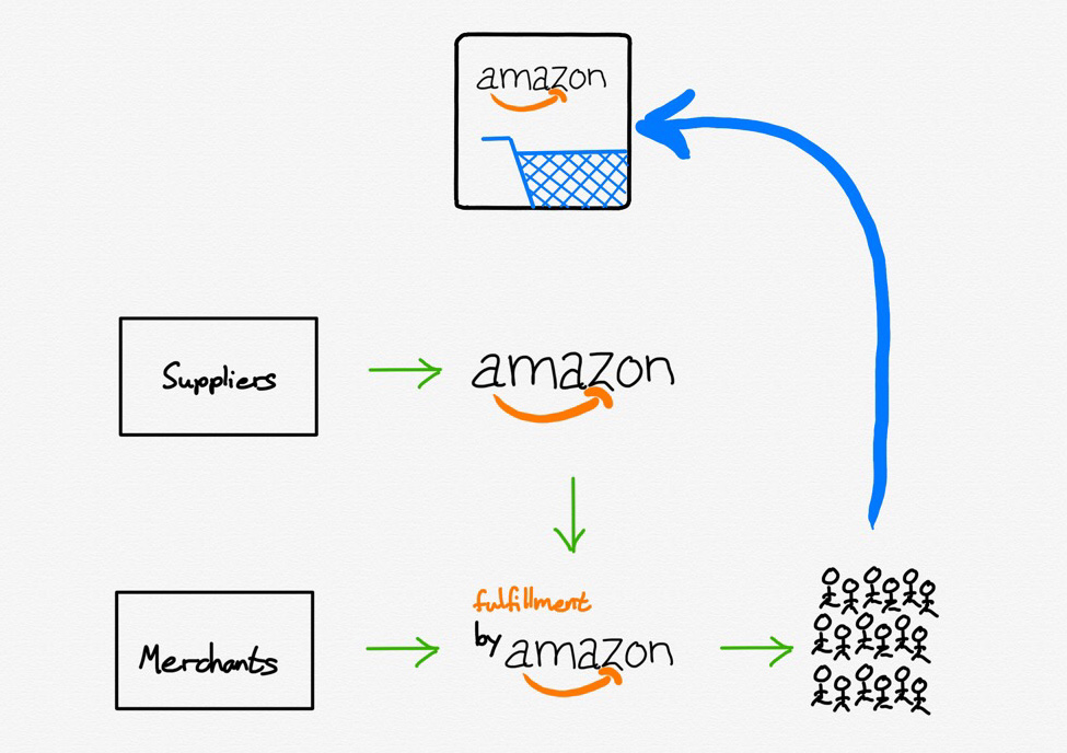 the-amazon-empire-strikes-back