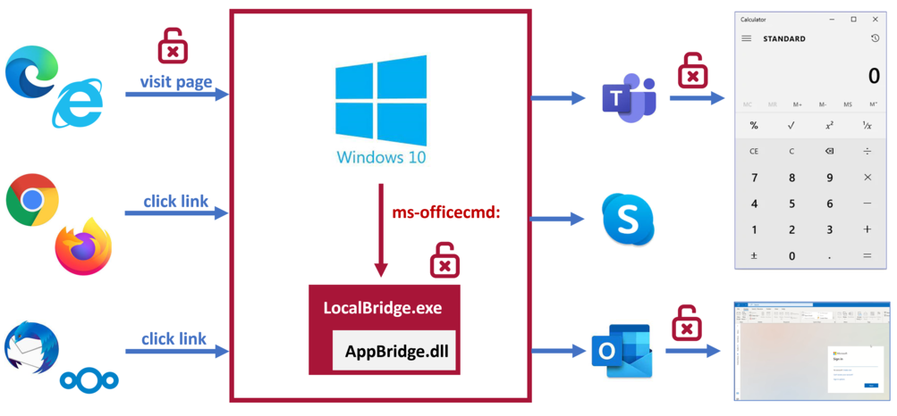 windows-10-rce:-the-exploit-is-in-the-link