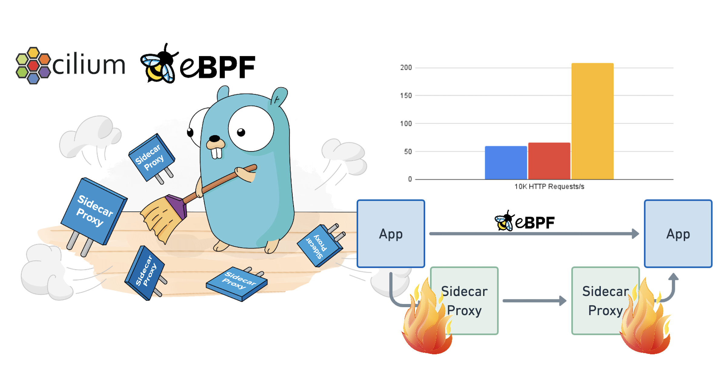 ebpf-will-help-solve-service-mesh-by-getting-rid-of-sidecars