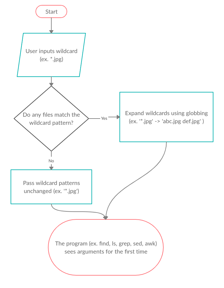 a-common-mistake-involving-wildcards-and-the-find-command-(2019)