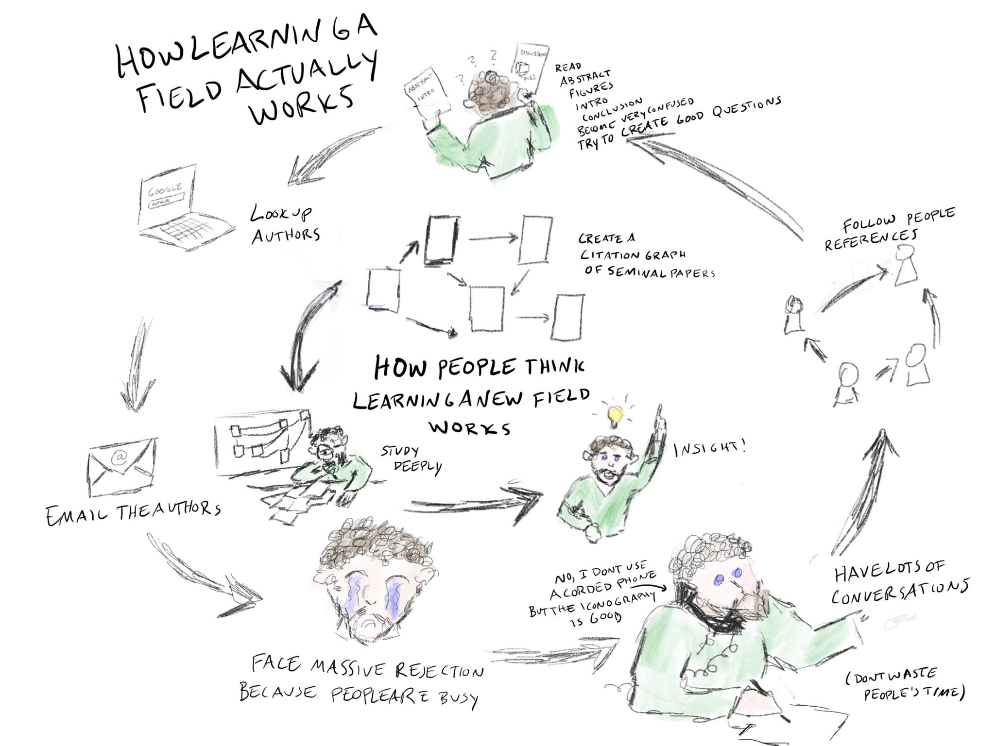 scaling-tacit-knowledge