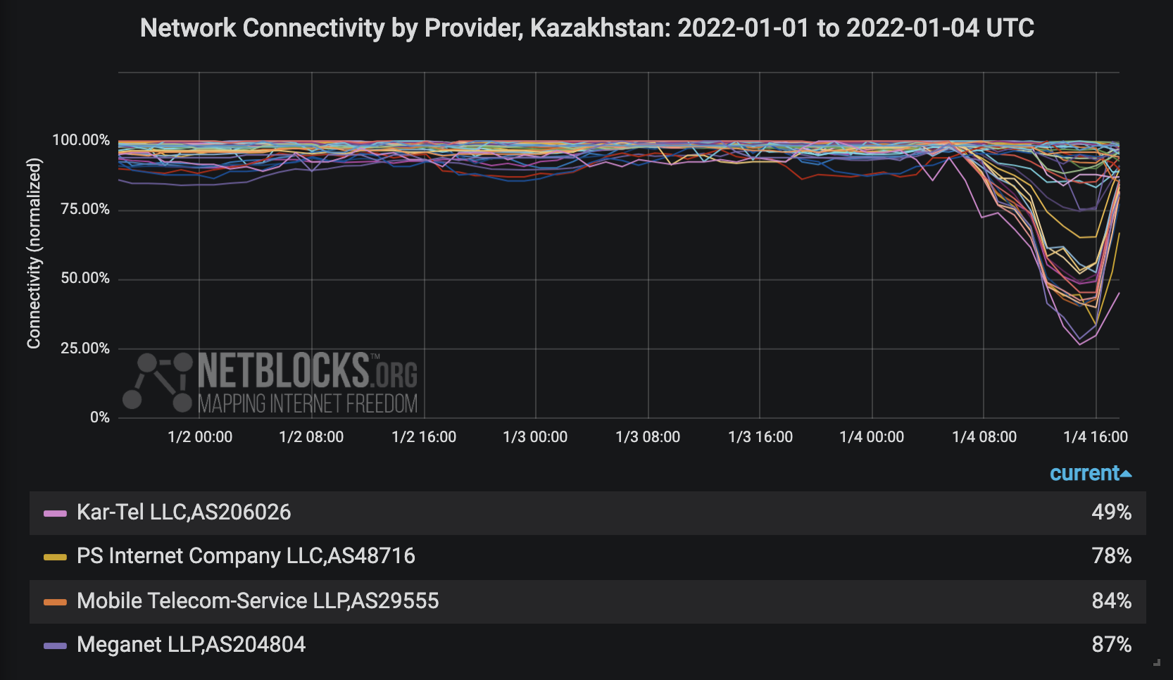 internet-disrupted-in-kazakhstan-amid-energy-price-protests