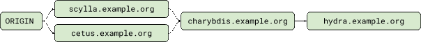 ssh-agent-restriction-(new-in-openssh-8.9)