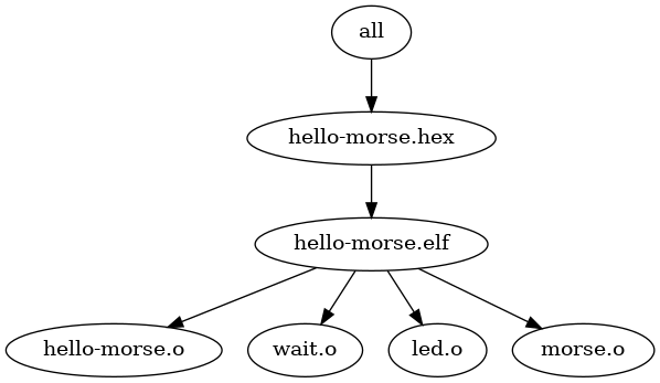proposal-to-add-build-graph-output-to-gnu-make