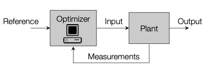 introduction-to-model-predictive-control
