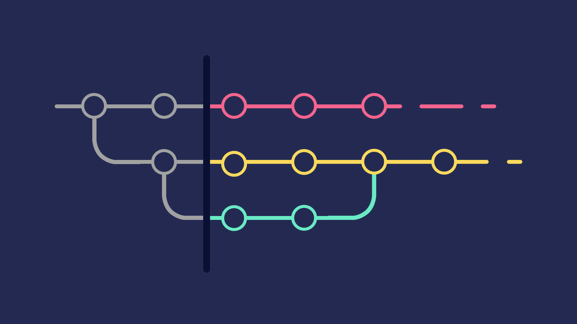 a-better-git-flow