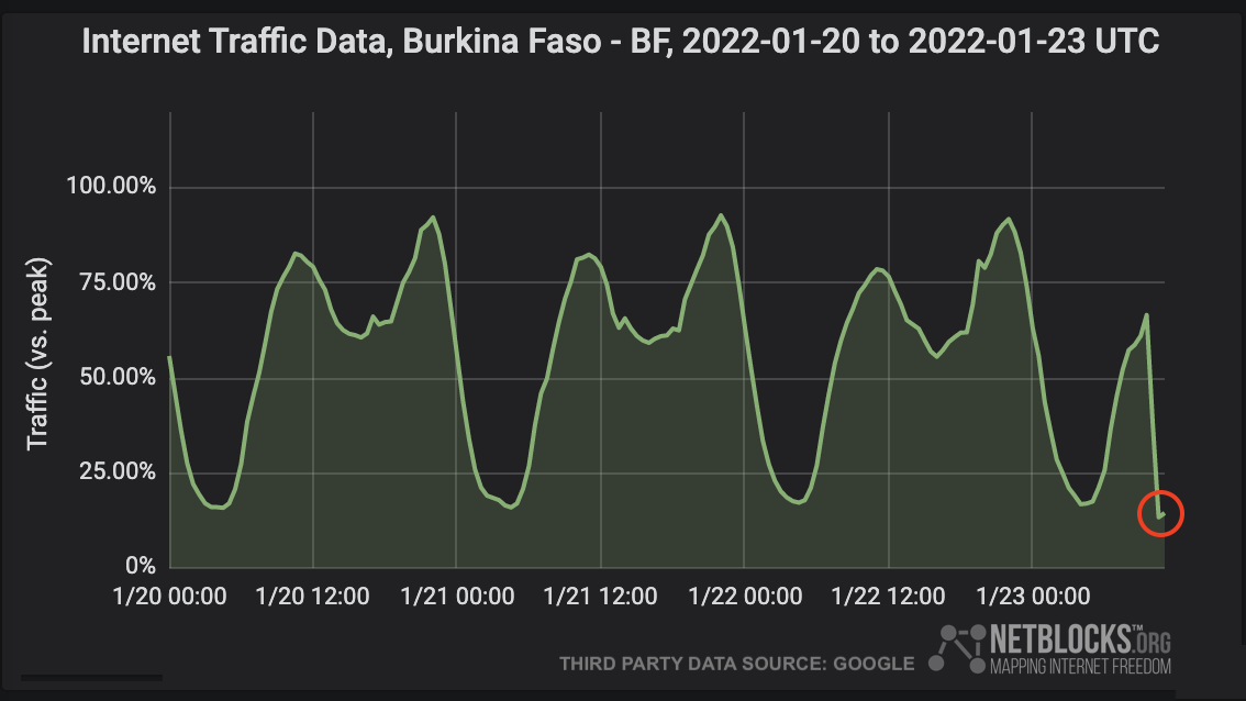 internet-disrupted-in-burkina-faso-amid-military-uprising