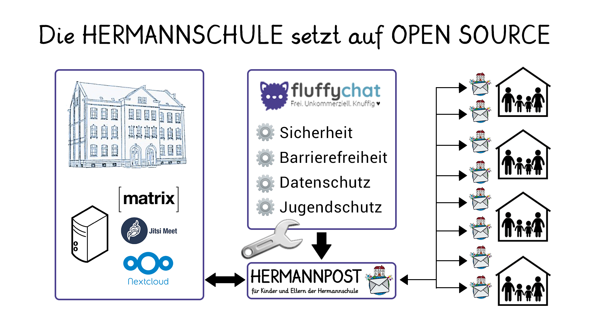 a-german-school-forked-fluffychat,-a-matrix-messenger