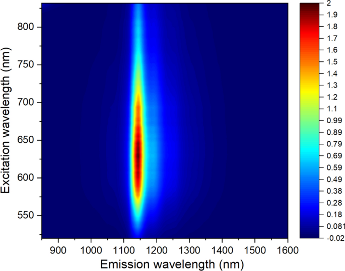 silicon-fluorescence-from-microcracks-in-cement,-revealing-signs-of-damage