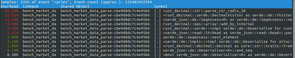 parsing-decimals-four-times-faster