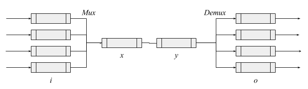 things-we-(finally)-know-about-network-queues-(2017)