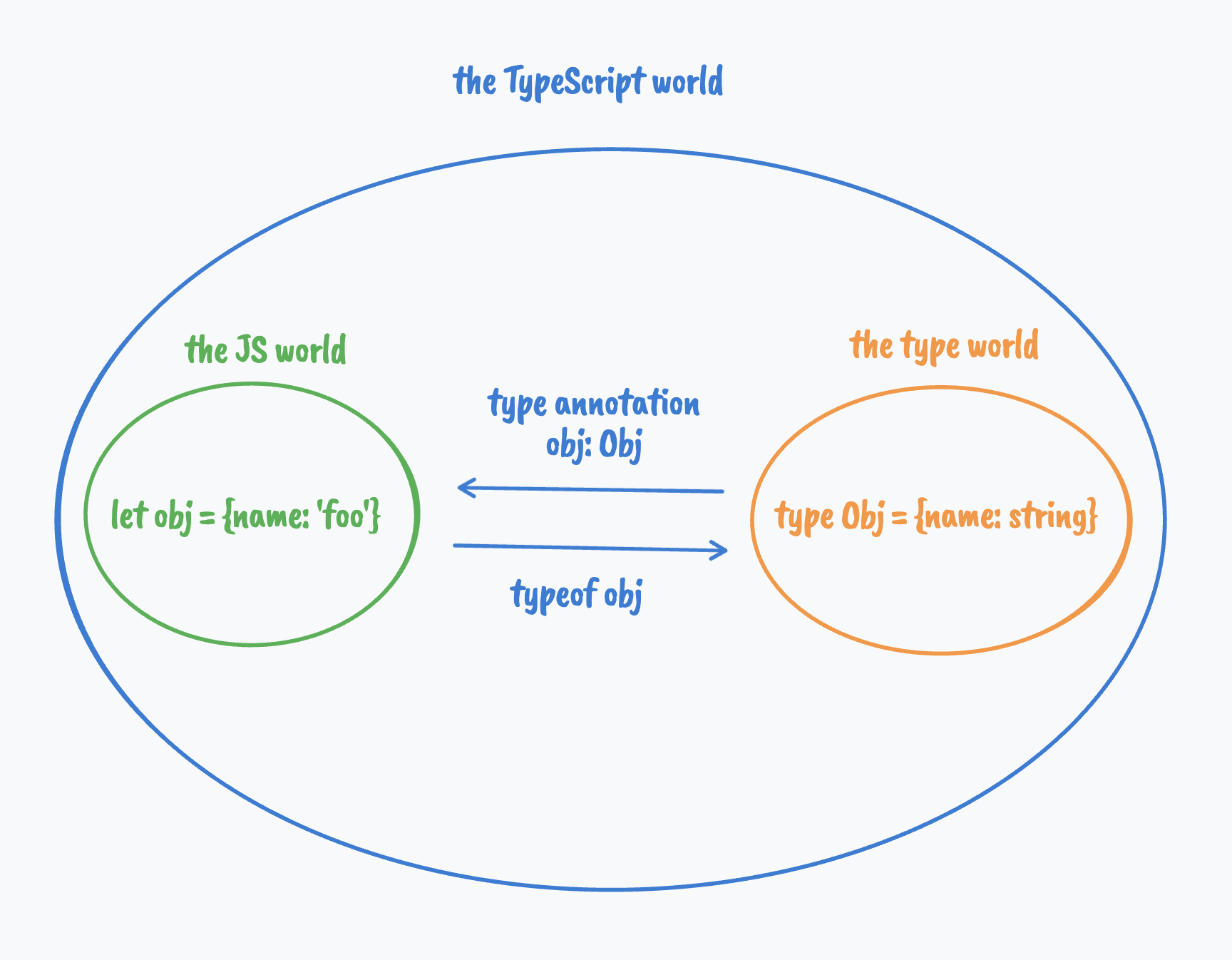 an-introduction-to-type-programming-in-typescript