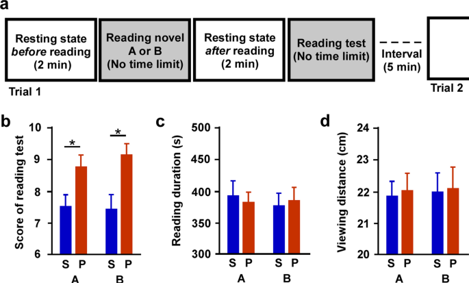 reading-on-smartphone-affects-sigh-generation,-brain-activity,-and-comprehension