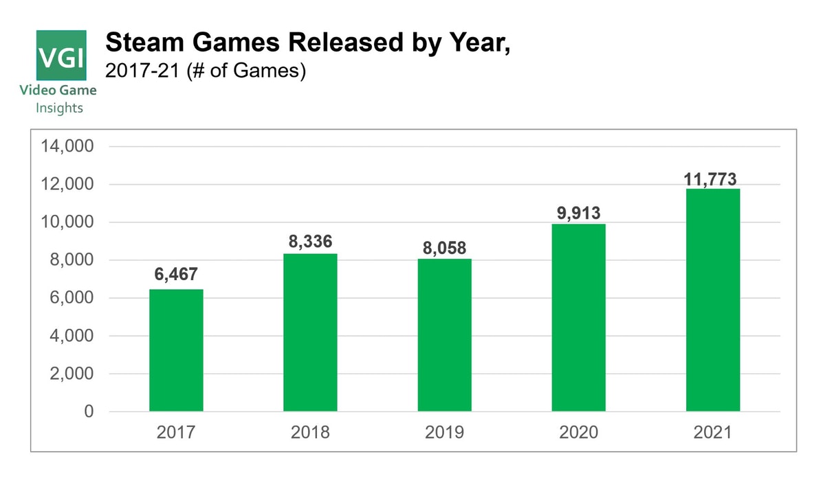 there-are-too-many-video-games
