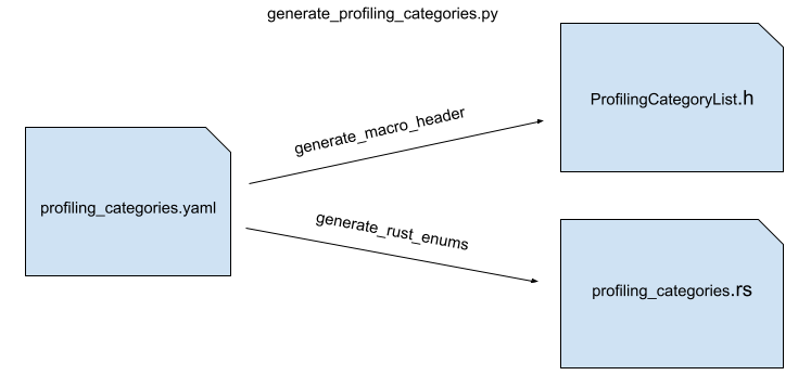 rust-api-for-the-firefox-profiler