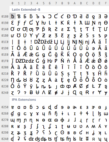 what-every-programmer-absolutely,-positively-needs-to-know-about-encodings-(2011)