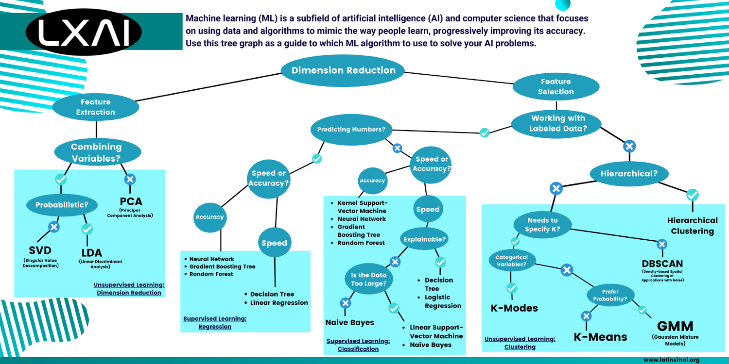 machine-learning-algorithms-cheat-sheet