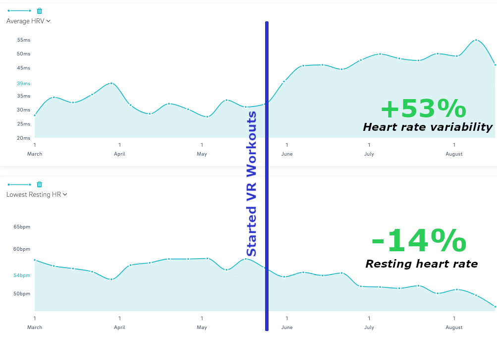my-first-80-days-of-vr-for-exercise