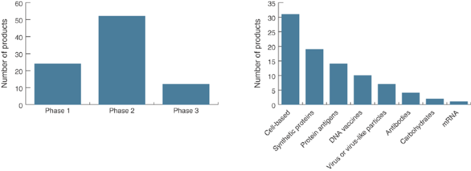 the-cancer-vaccine-roller-coaster-(2009)