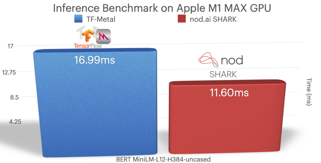 pytorch-on-apple-m1-faster-than-tensorflow-metal