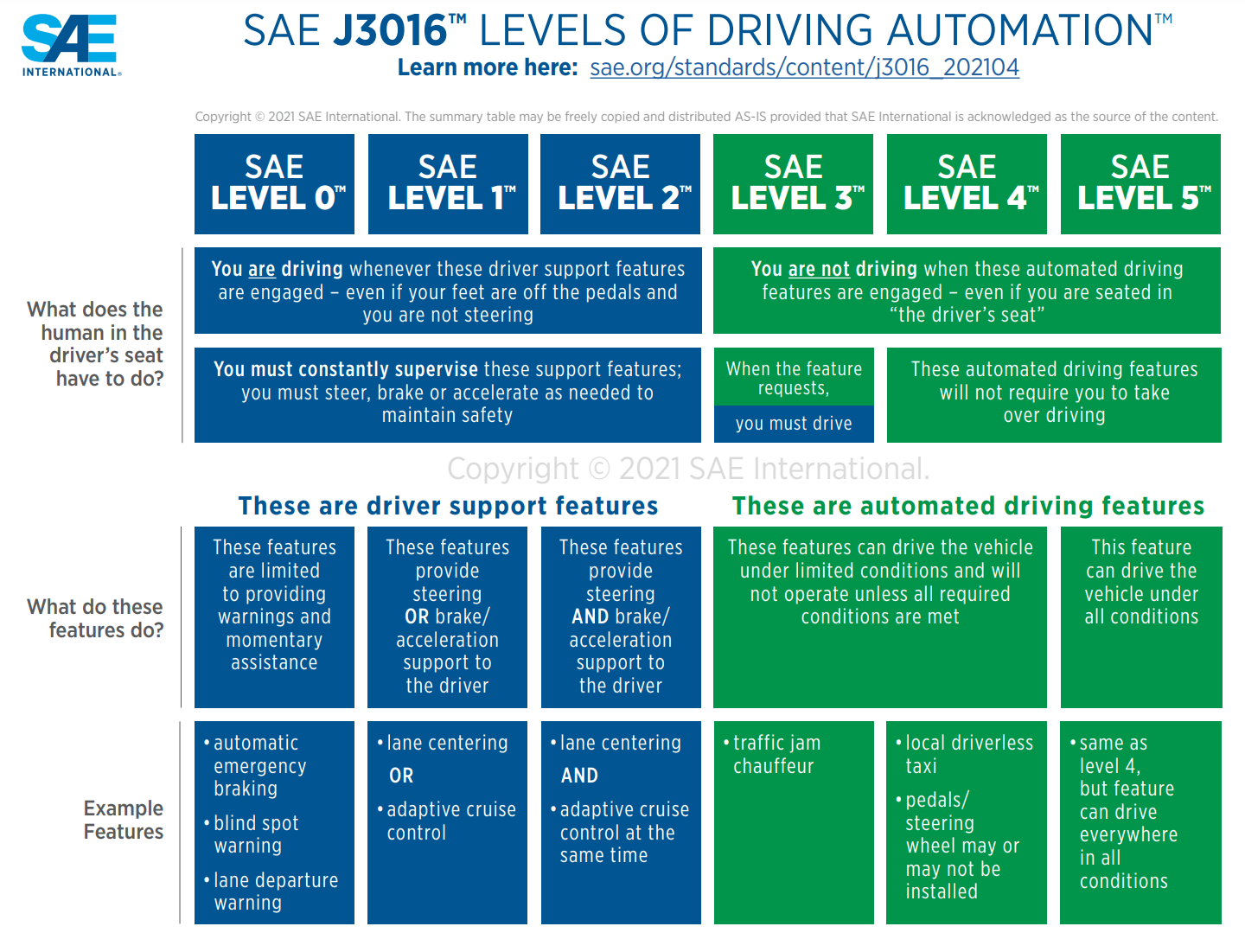 self-driving-car-bet-between-john-carmack-and-jeff-atwood