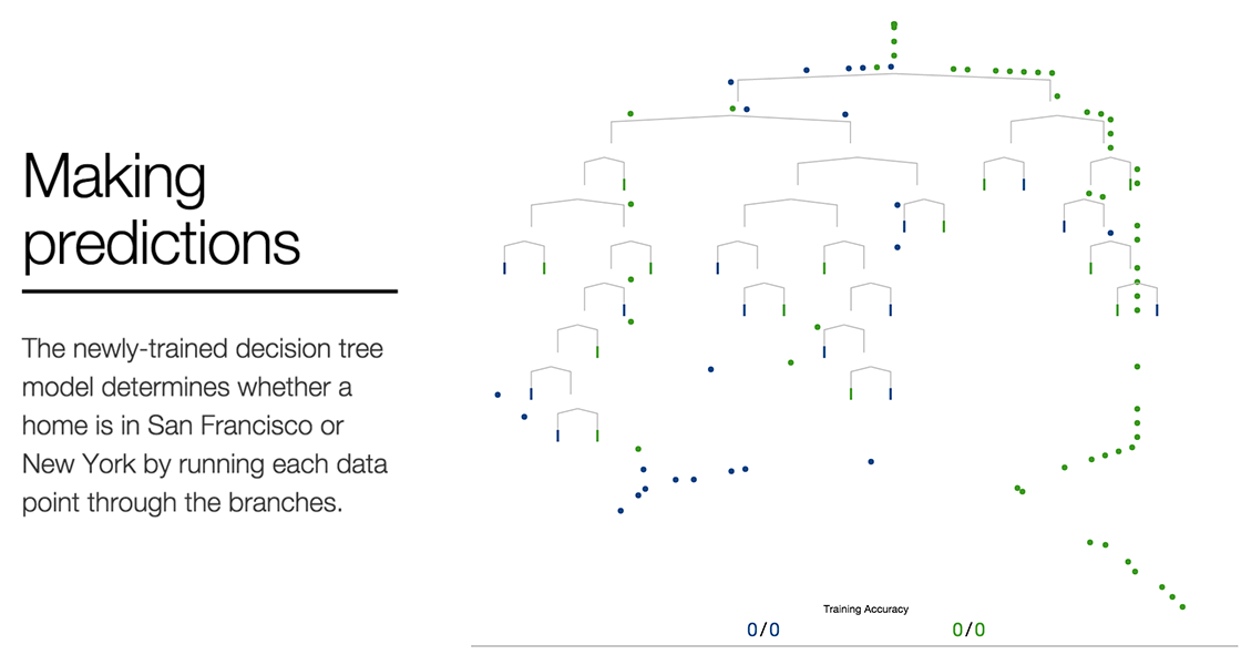 a-visual-introduction-to-machine-learning
