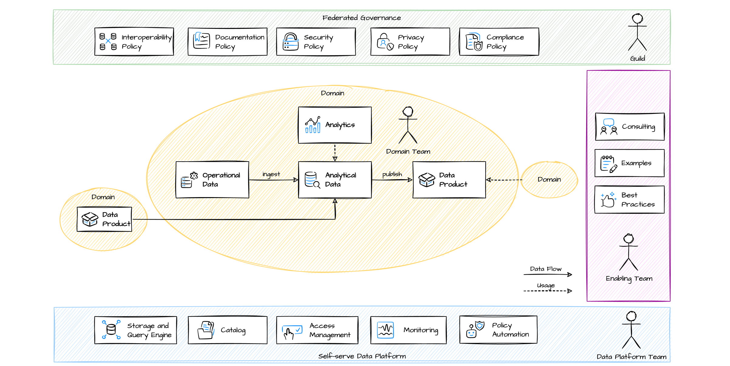 data-mesh-architecture