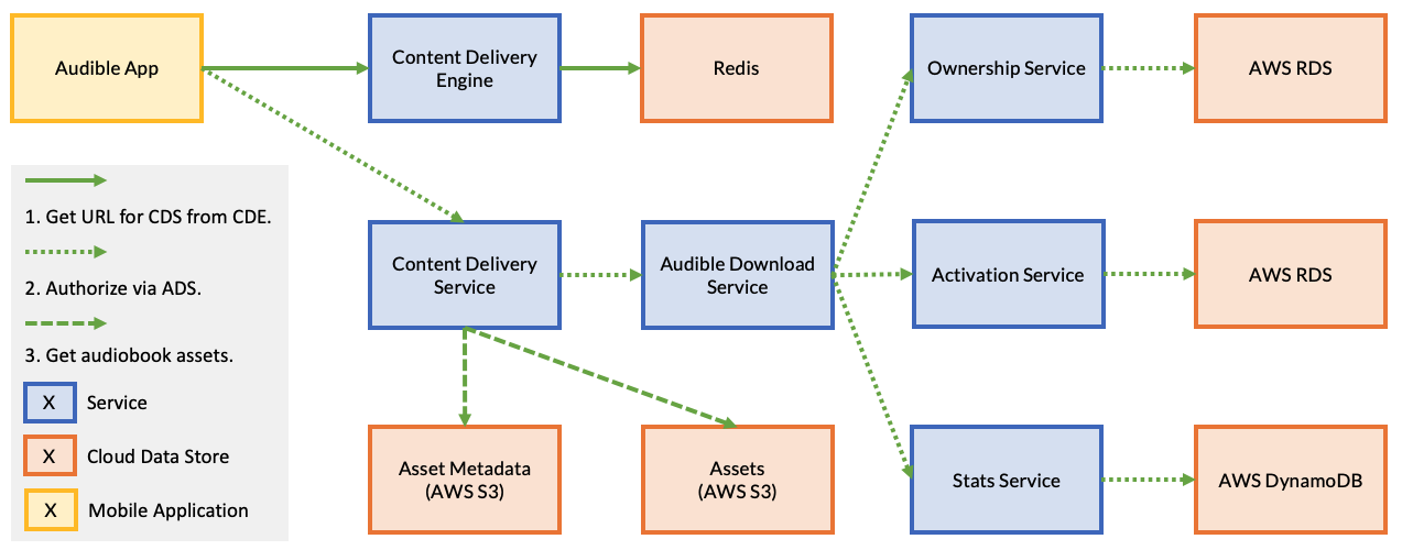 understanding-why-resilience-faults-in-microservice-applications-occur