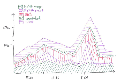 scaling-lessons-learned-at-dropbox-(2012)