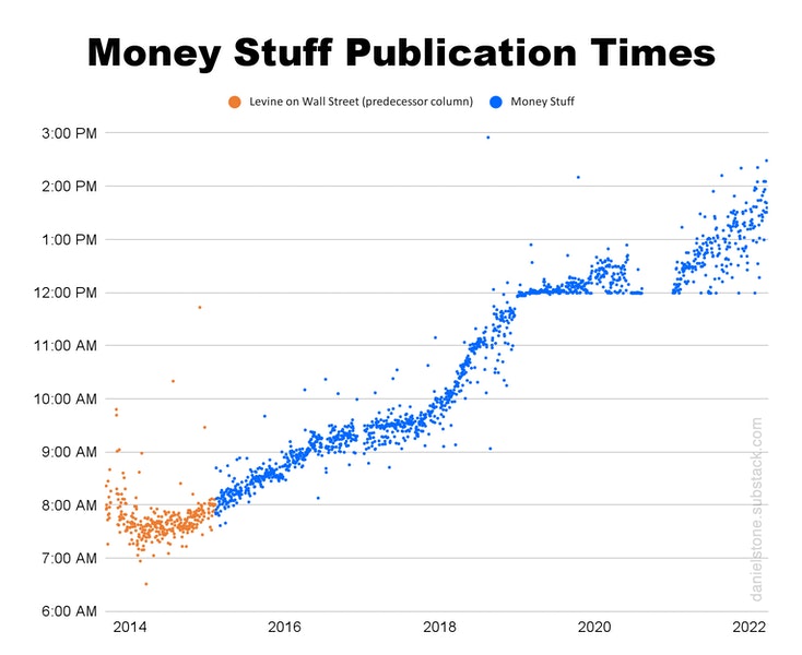 money-stuff-is-linear-ish