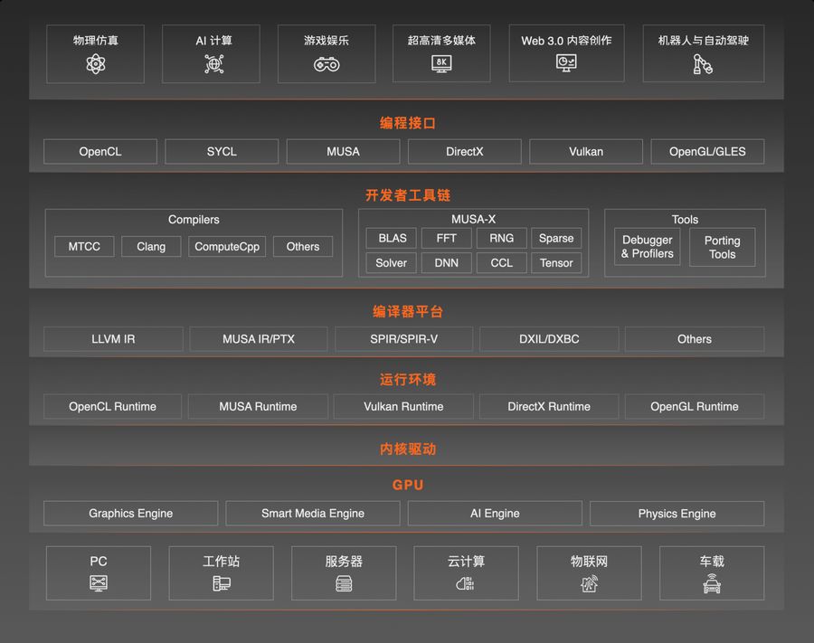 new-chinese-gpu-maker-moore-threads-unveils-the-mtt-s60-gpu