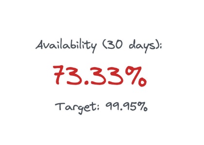 inside-the-longest-atlassian-outage-of-all-time