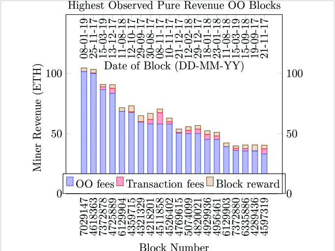 ethereum-has-issues