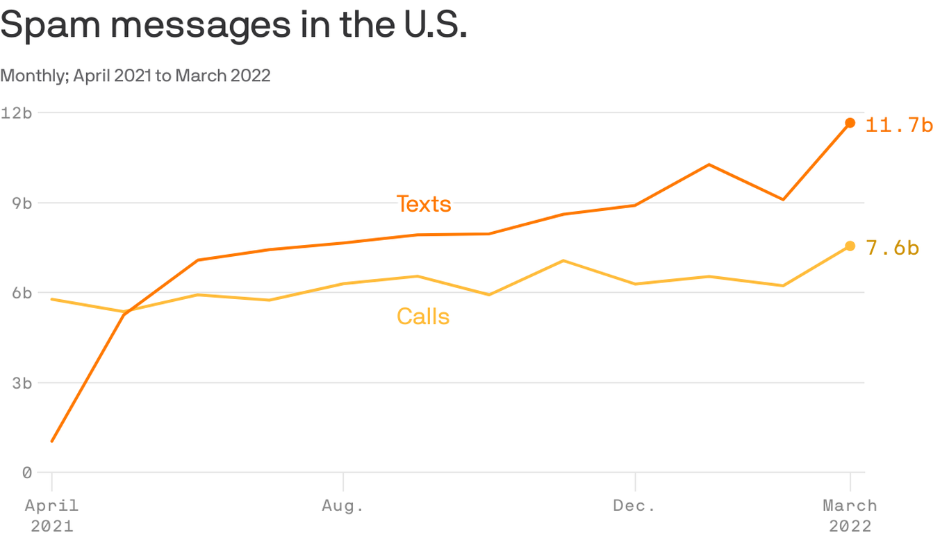 americans-are-drowning-in-spam
