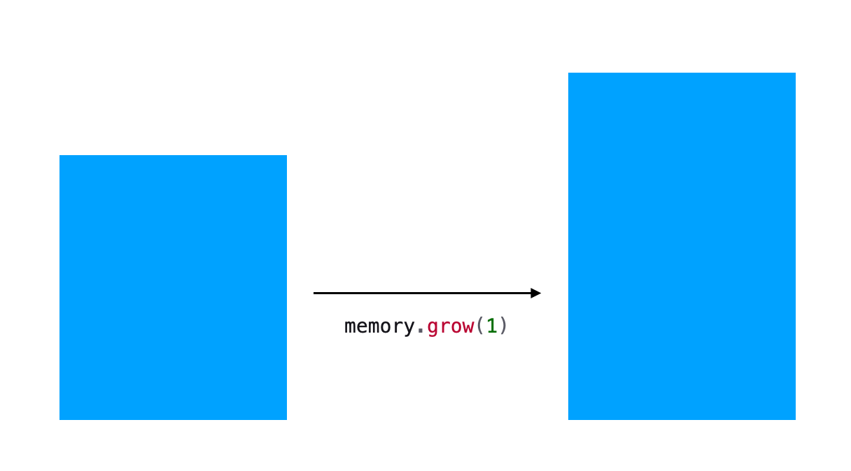 javascript-garbage-collection-with-webassembly-is-possible-today