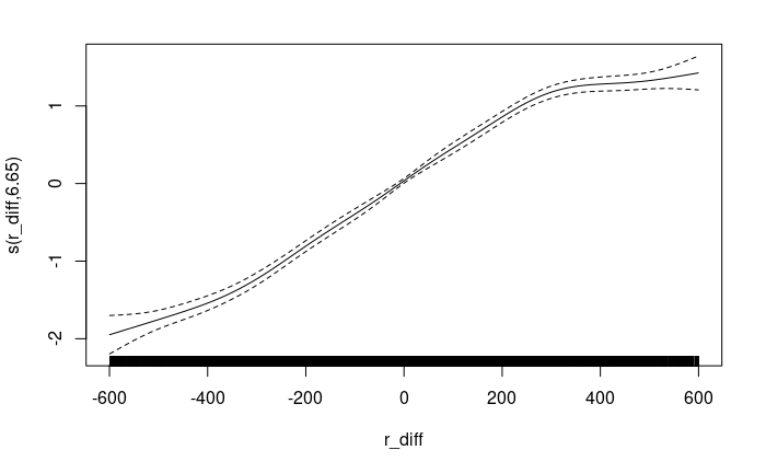 how-much-does-fast-thinking-matter-in-lichess-games?