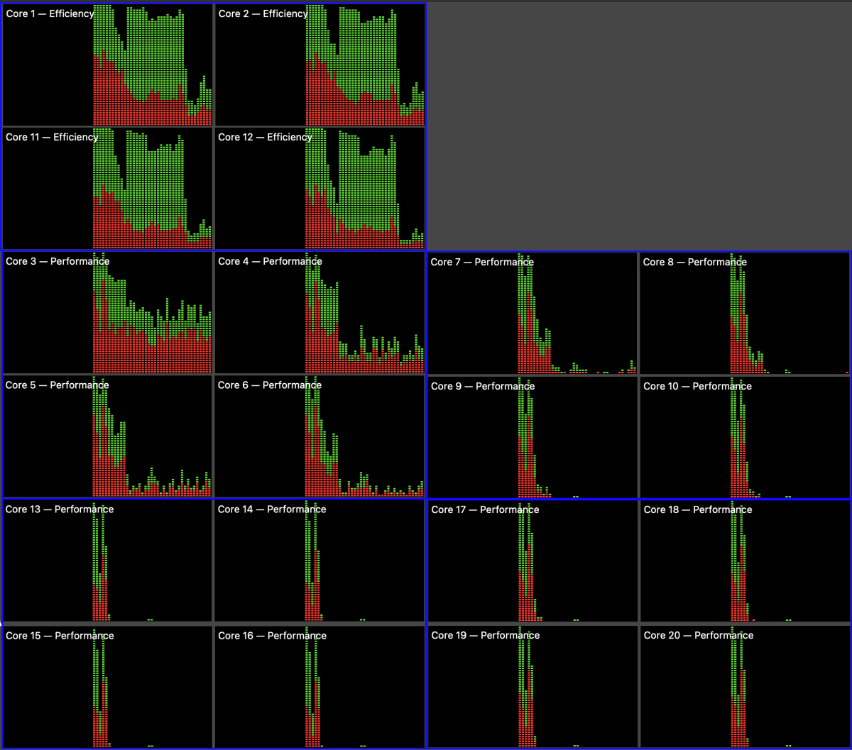 how-macos-manages-m1-cpu-cores