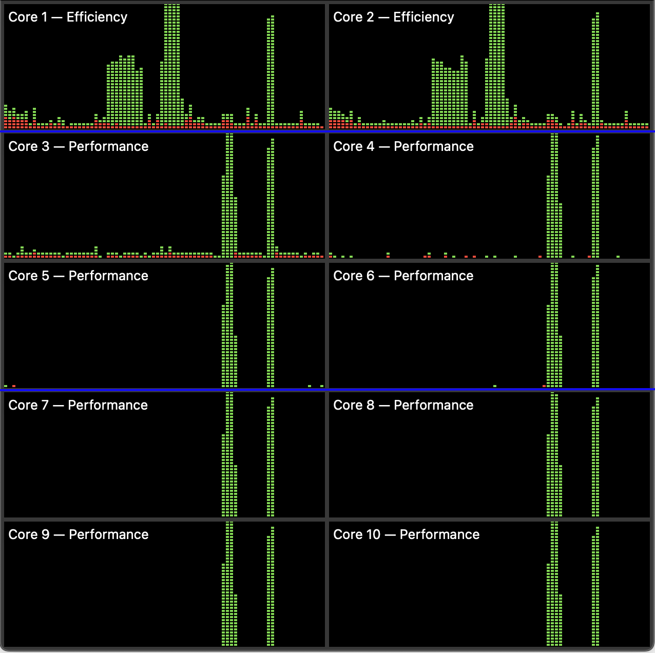 don’t-trust-activity-monitor-on-m1-macs