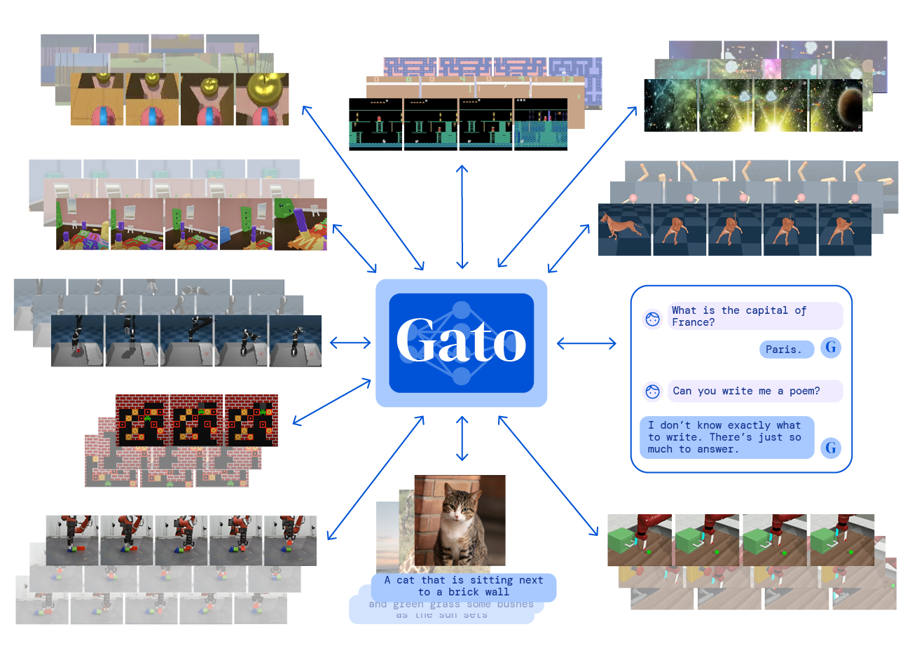deepmind:-a-generalist-agent