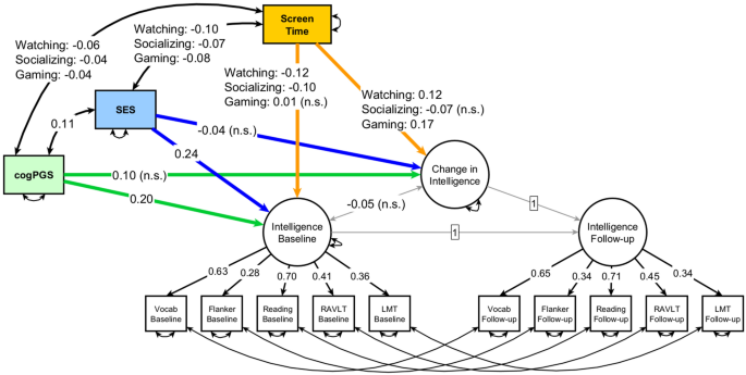 the-impact-of-digital-media-on-children’s-intelligence