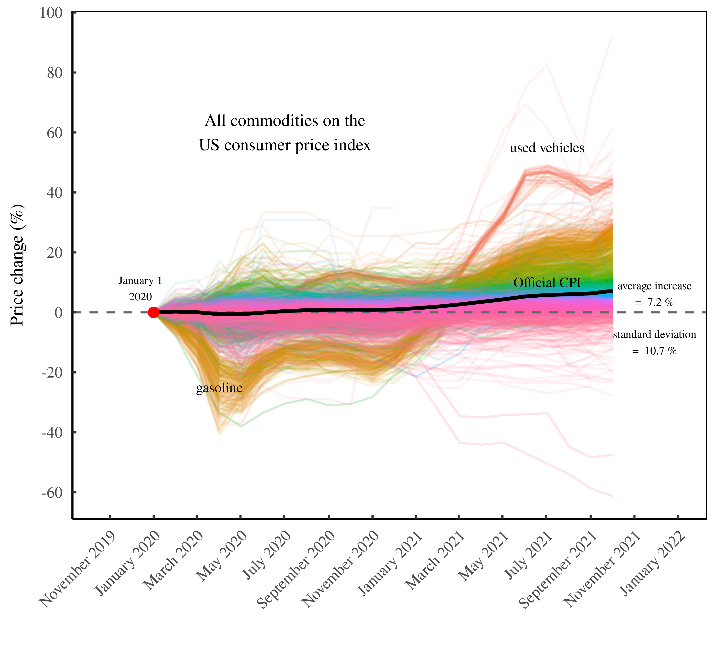 the-truth-about-inflation