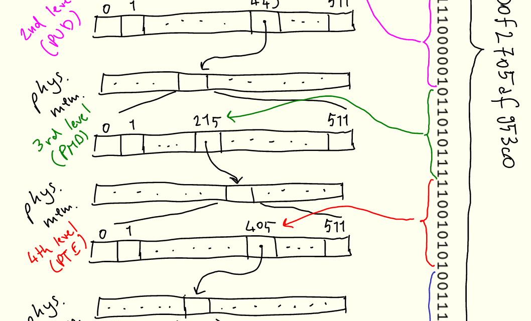 how-fast-are-linux-pipes-anyway?