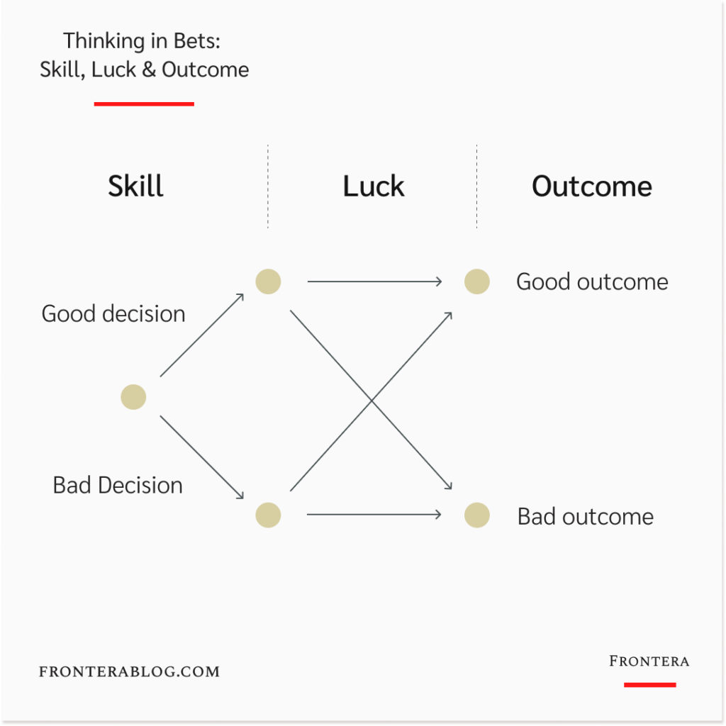 how-to-make-decisions-like-a-poker-player