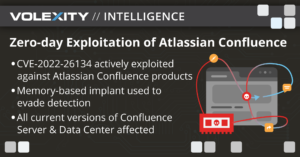 zero-day-exploitation-of-atlassian-confluence