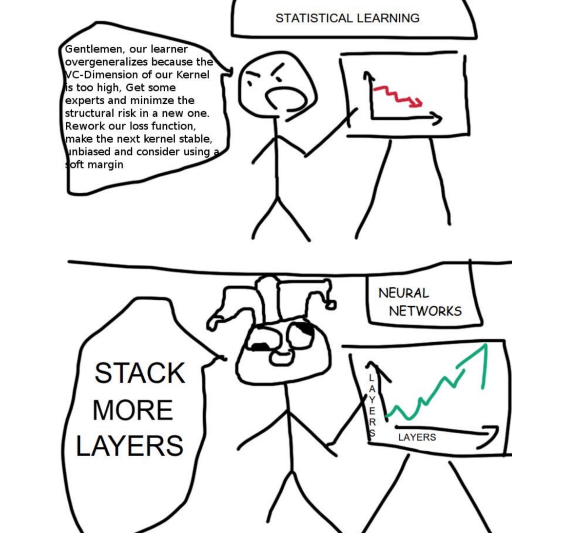 some-thoughts-on-machine-learning-with-small-data