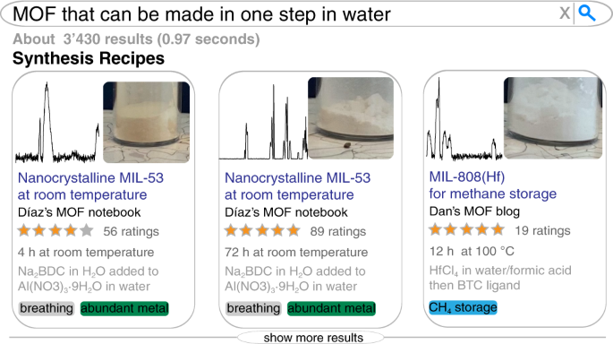 making-the-collective-knowledge-of-chemistry-open-and-machine-actionable