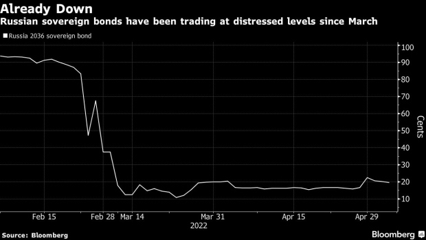 russia-defaults-on-foreign-debt-for-first-time-since-1918